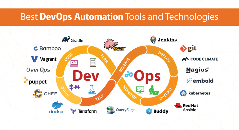 Best Automation Tools and Technologies For 2023